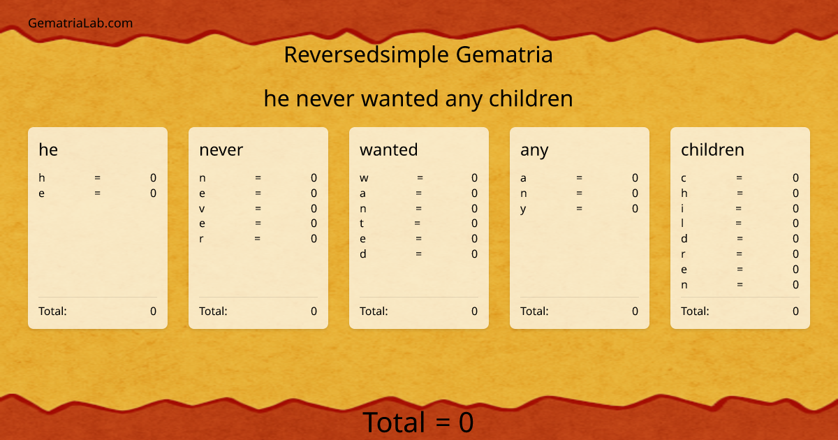 he never wanted any children in reversedsimple Gematria